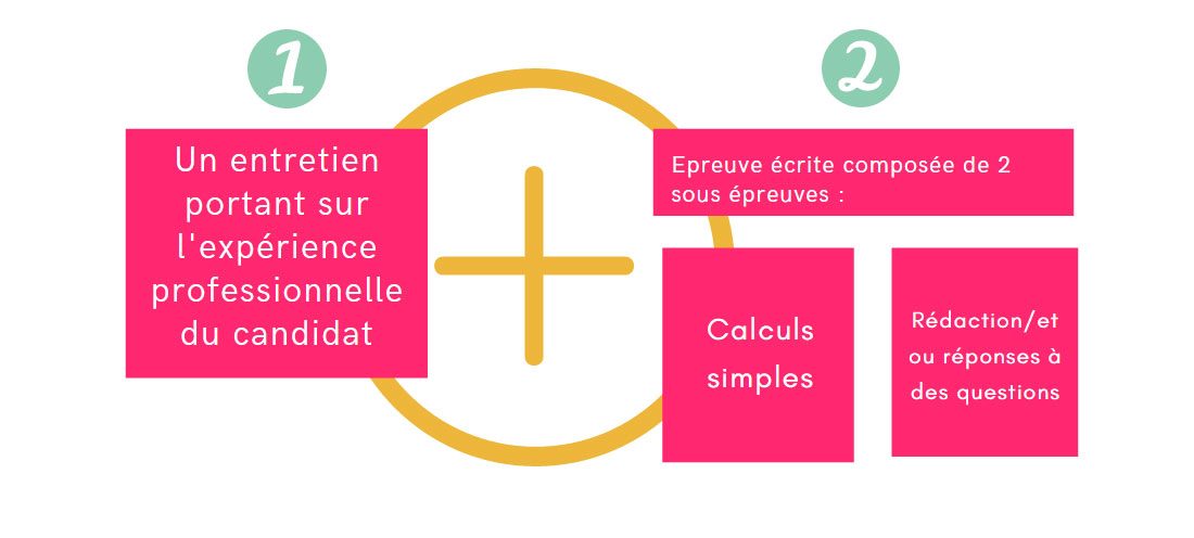 Les épreuves de sélection Les épreuves de sélection