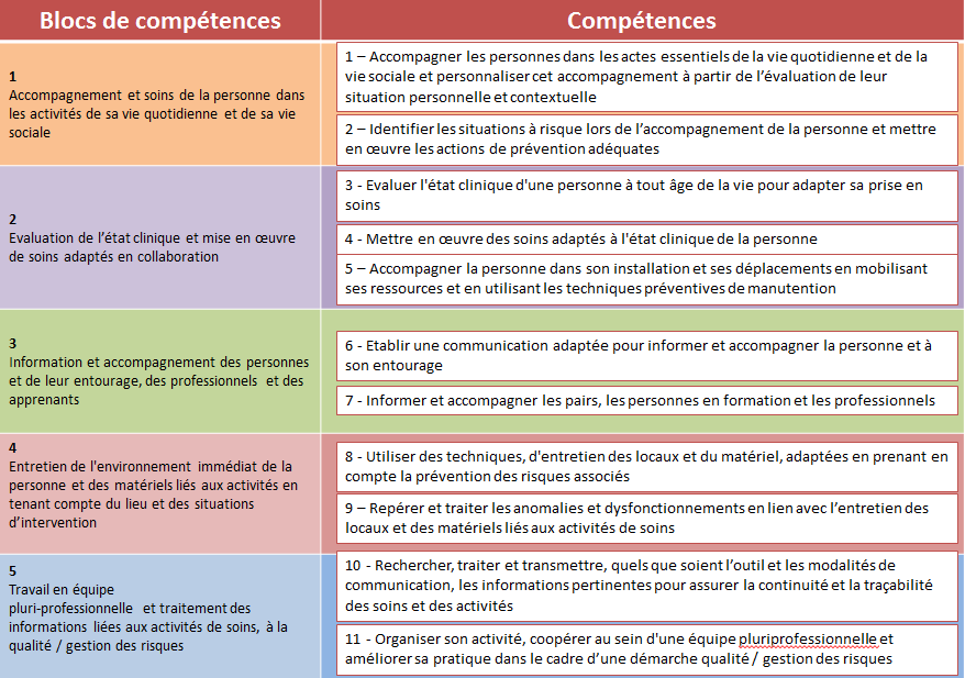 IFAS-reingenierie IFAS-reingenierie