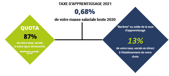 repartition-TA-2021-1