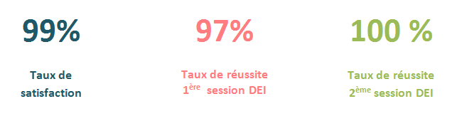 TAUX DE REUSSITE