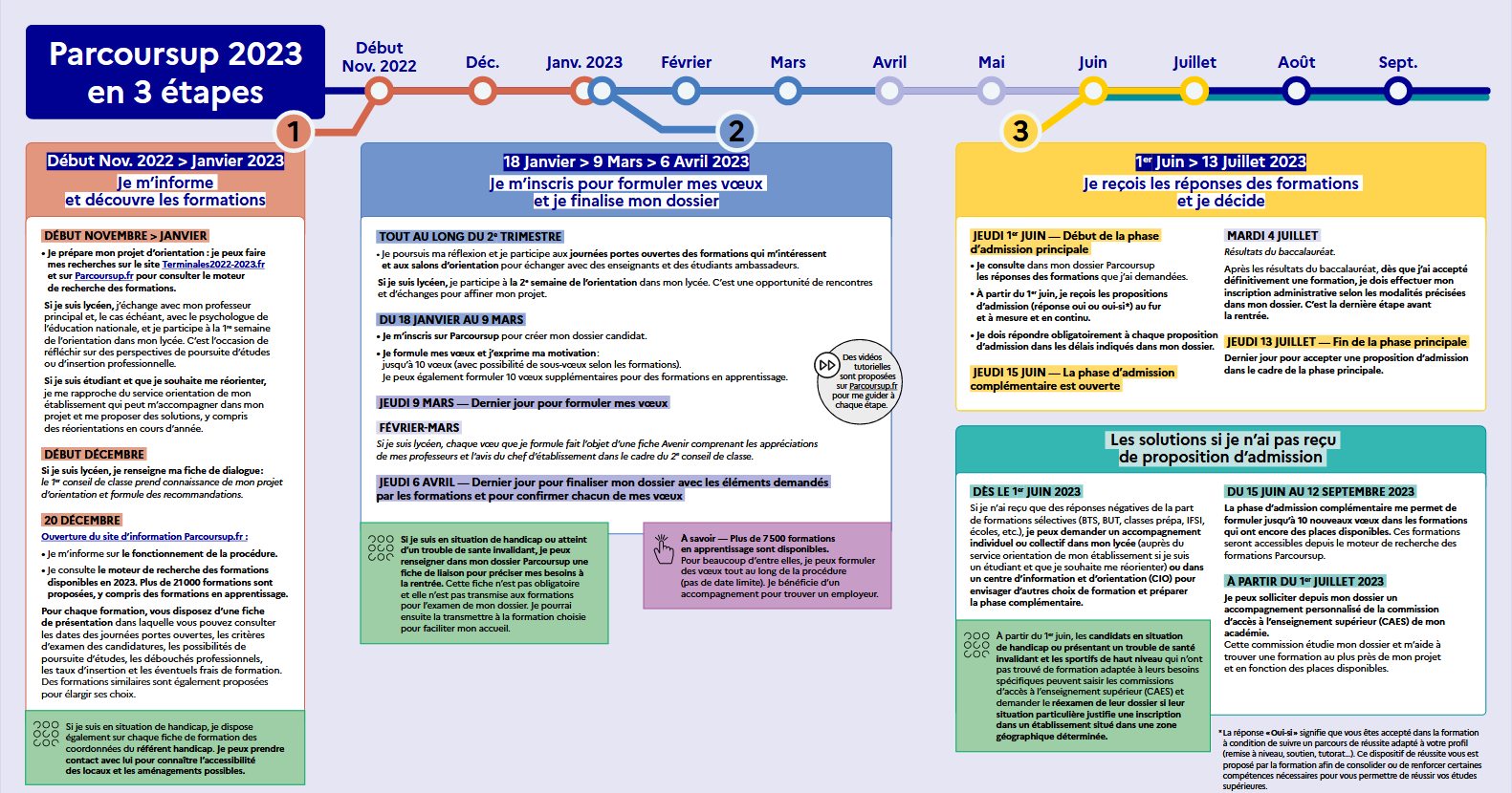 Calendrier